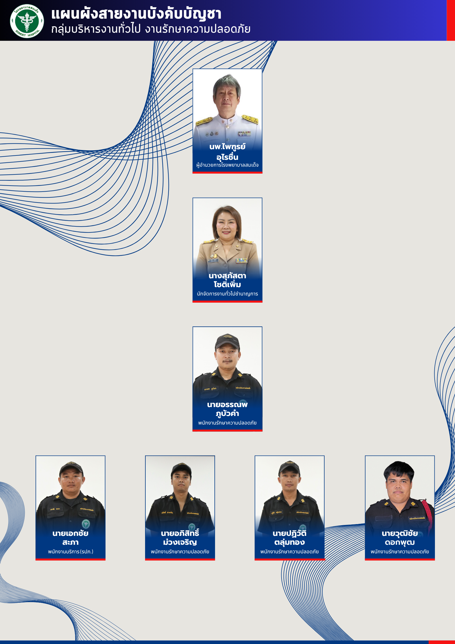 กลุ่มบริหารงานทั่วไป งานรักษาความปลอดภัย